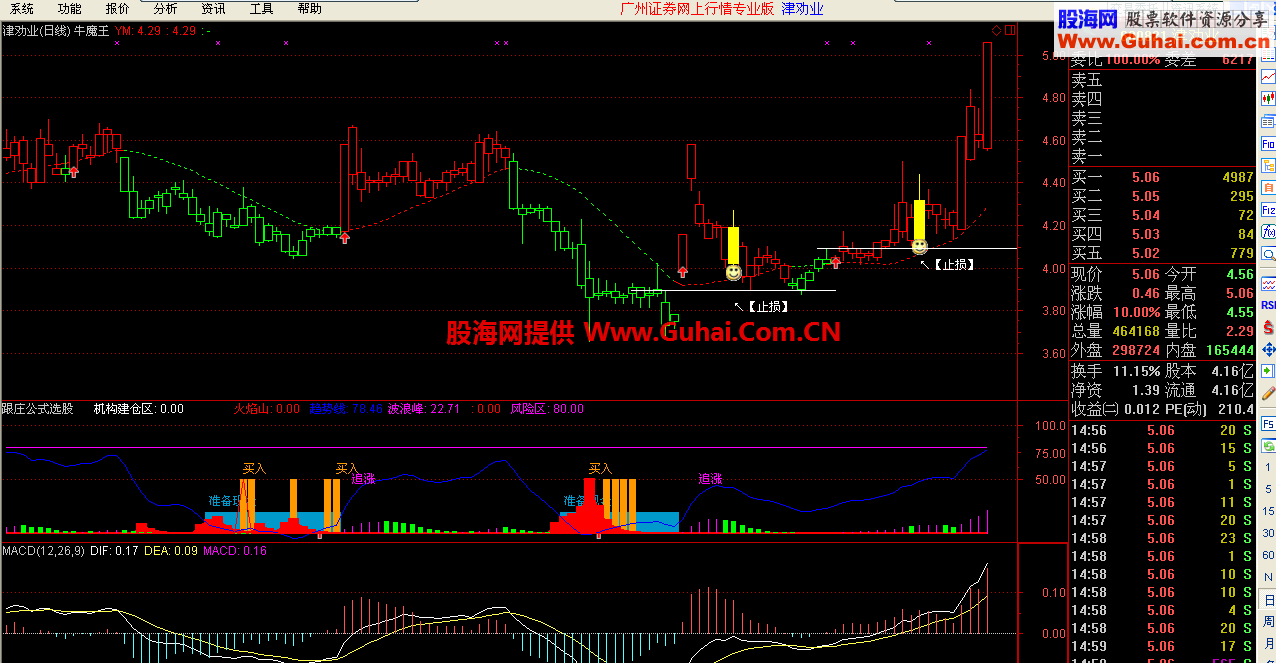 通达信选股合集（只要你想，就有你要的）