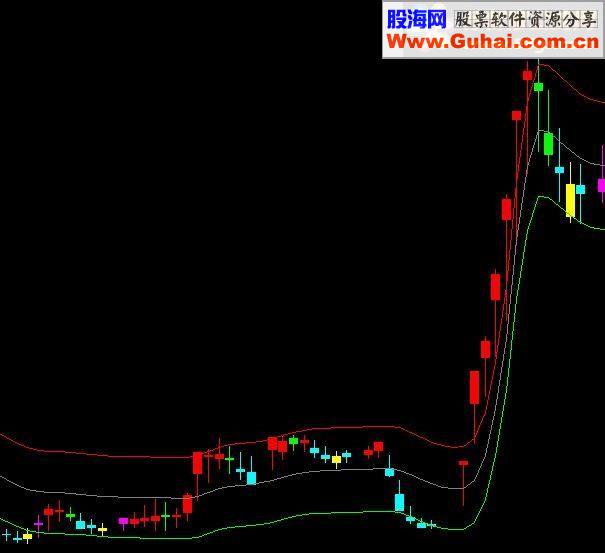 通达信股票决策主图源码公式