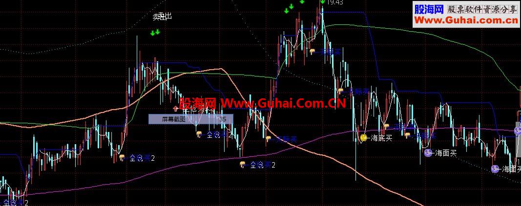国庆节送大礼-很准的主图指标(主图,源码,贴图