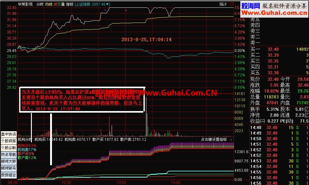 通达信大智慧最实用、最精准和最可靠的绝密机构占比分时指标（升级版）