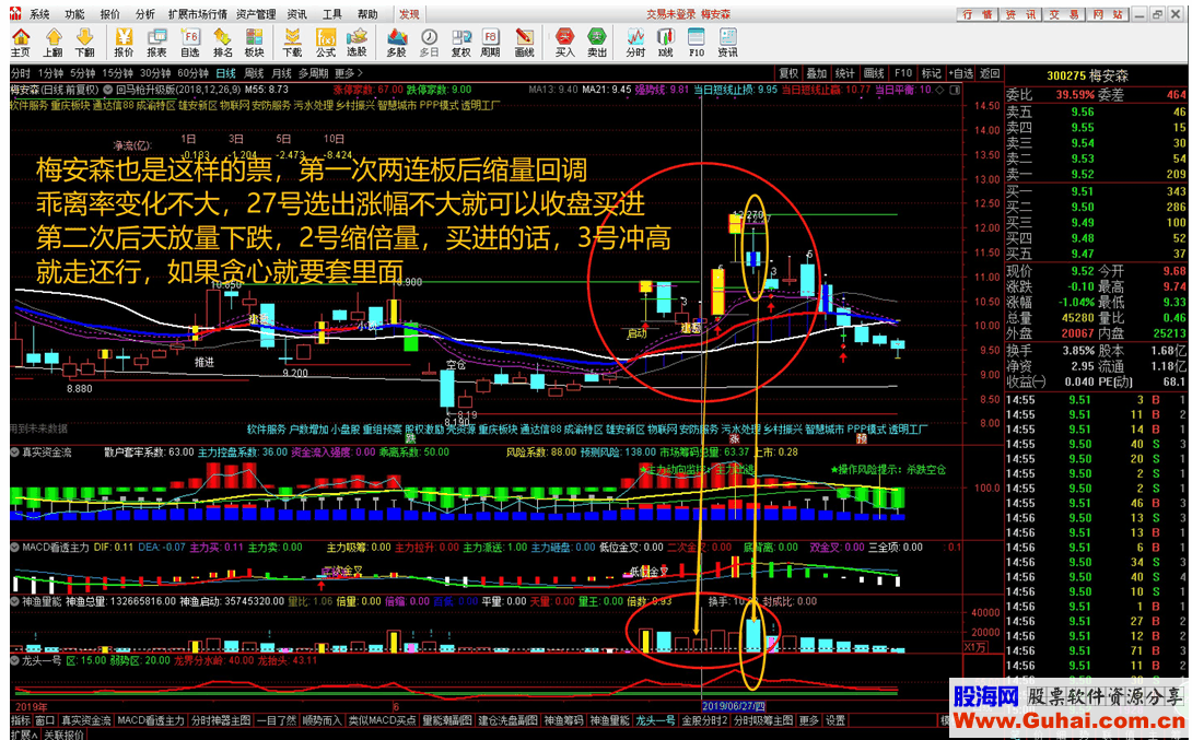 通达信回马枪超强升级版（指标选股贴图）