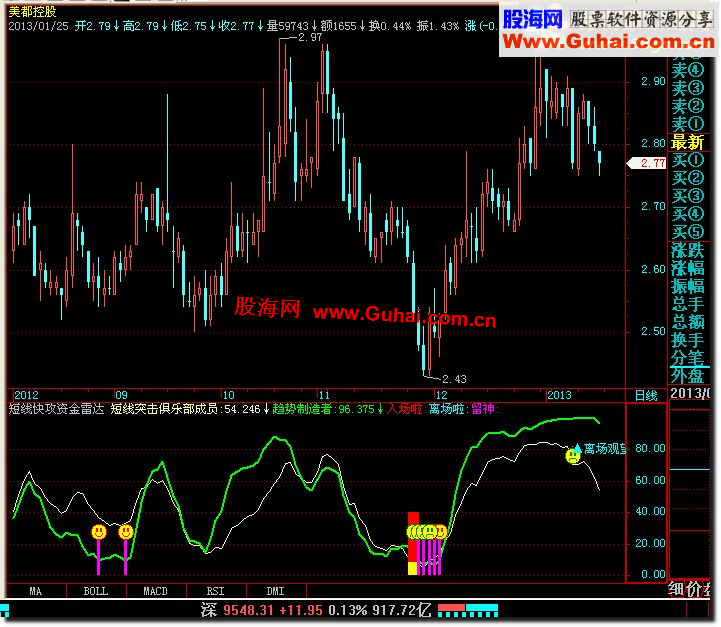 飞狐短线快攻资金雷达公式