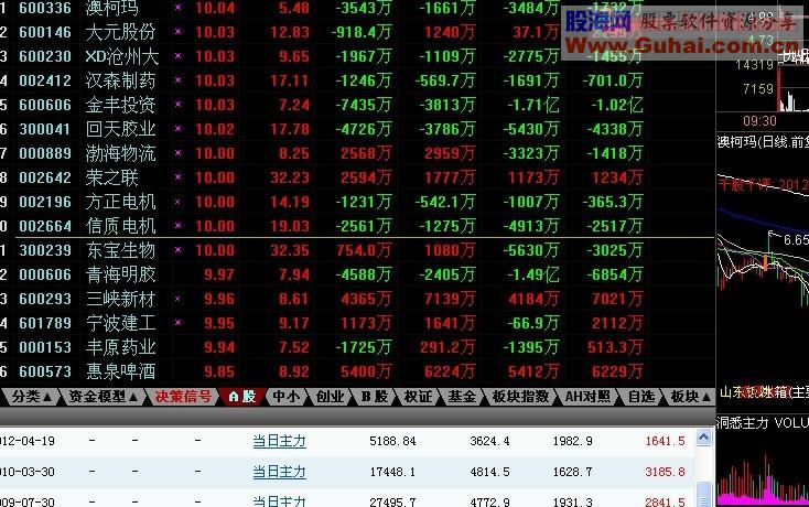 通达信龙虎榜分析工具