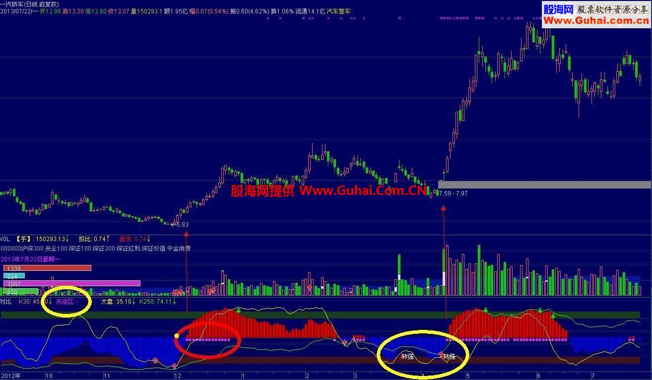 通达信经典对比终结版 副图 源码