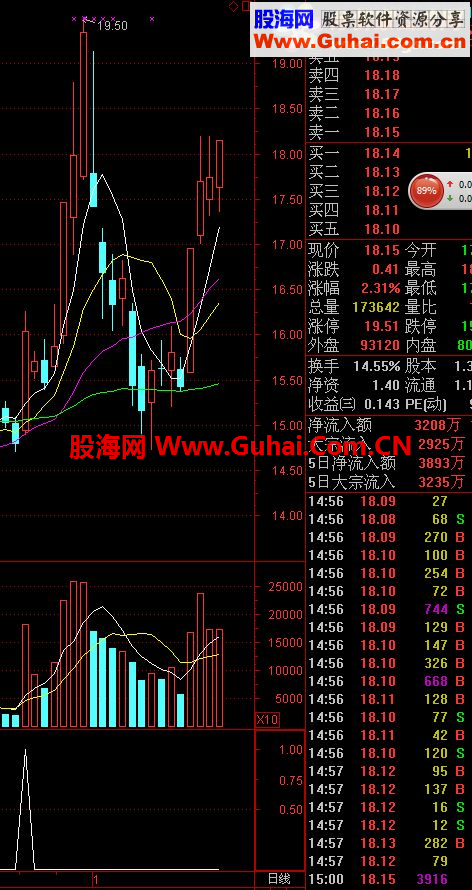 通达信倍量一阳包双阴公式