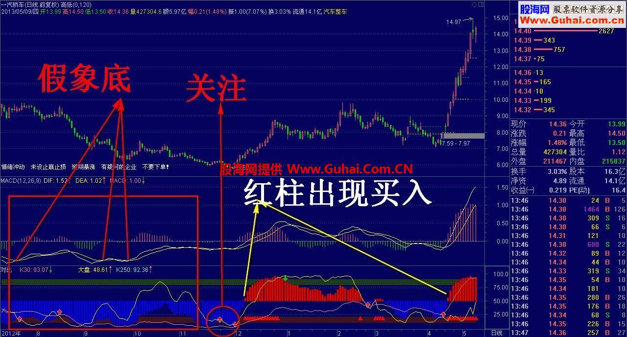 通达信经典对比终结版 副图 源码