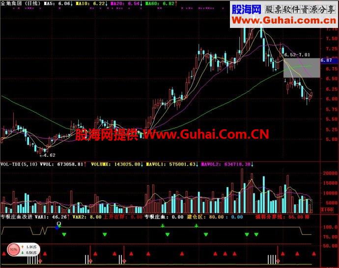 通达信专吸庄血改进副图指标