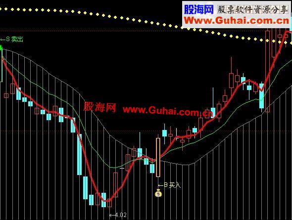 通达信很古老的主图高估胜算系统送给有缘人