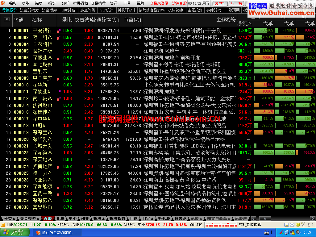 通达信金融终端(5.87B_VIP)稳定版