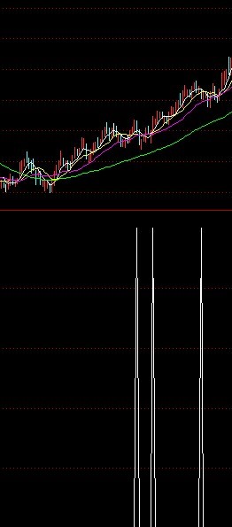通达信macd零轴上金叉（类是空中加油）副图公式