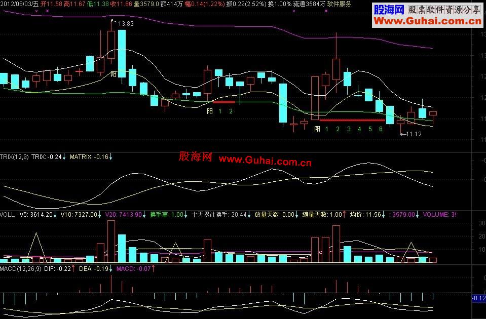 通达信薜斯通道和单阳不破公式源码