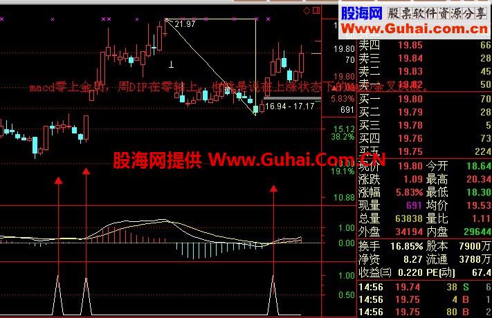 通达信MACD零上金叉买进