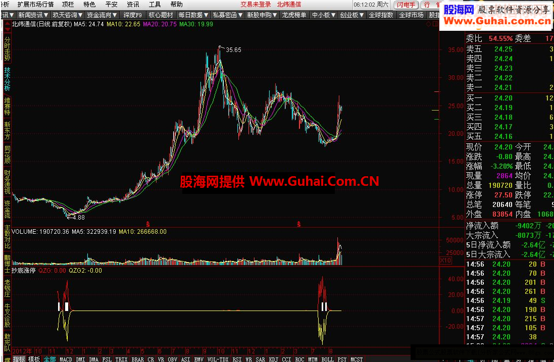通达信抄底涨停源码附图