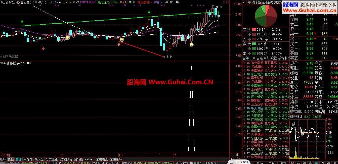 分享今天上课时老师发的追涨指标