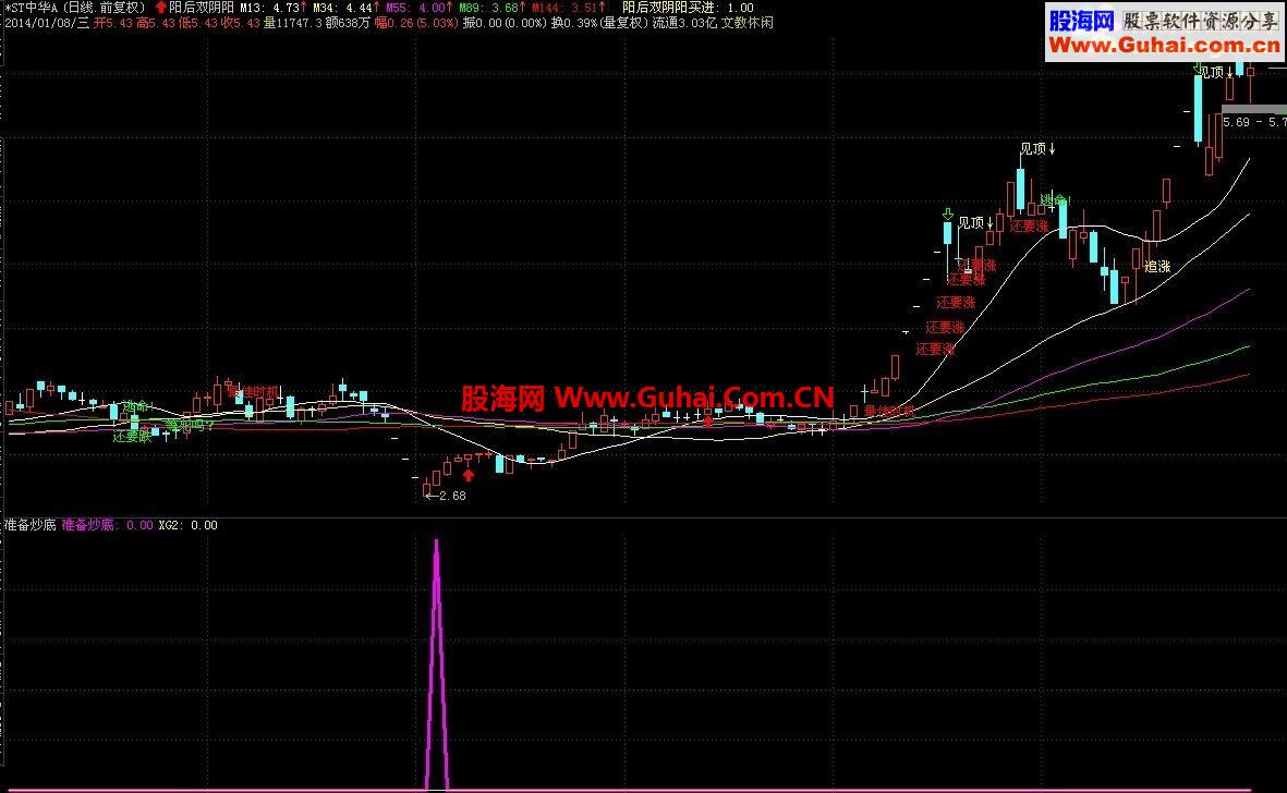 通达信准备炒底指标公式