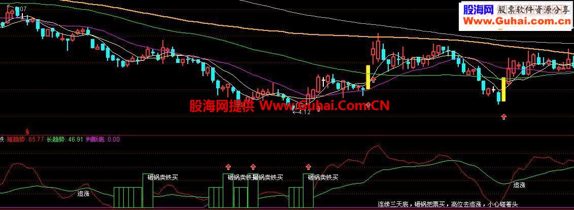 砸锅把票买源码副图