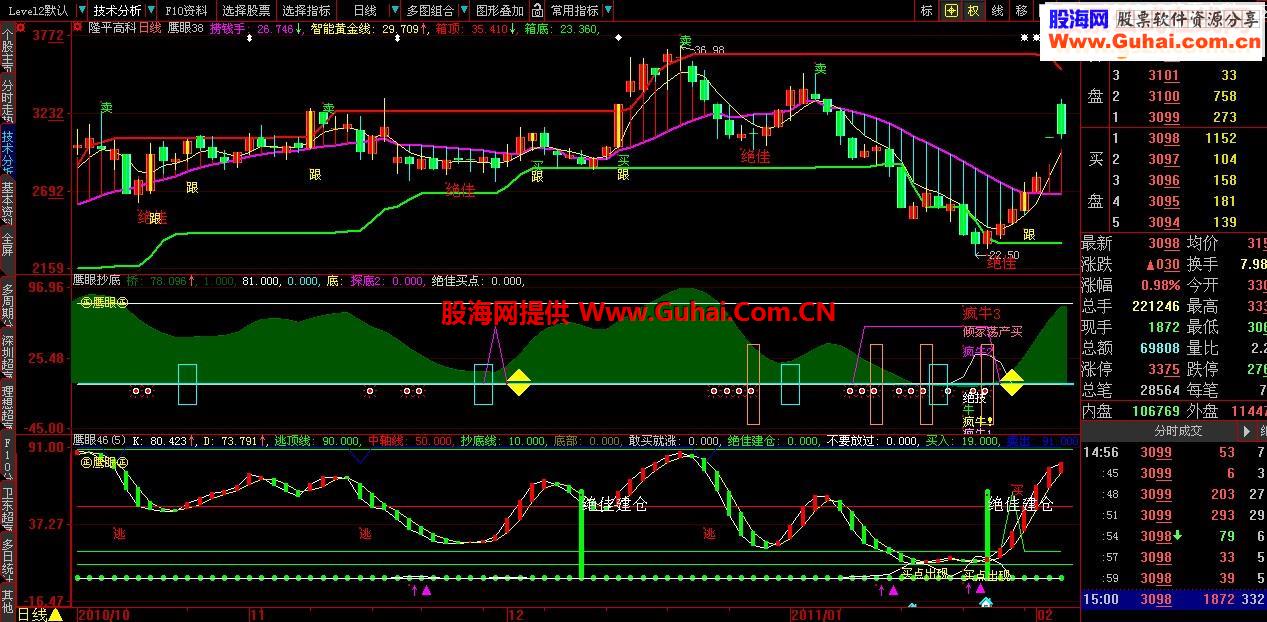 【弱势抄底必备两个副图指标】--鹰眼抄底源码 