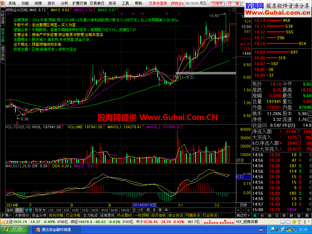 通达信金融终端(5.87B_VIP)稳定版