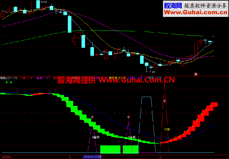 专抓起爆稳赢剑副图指标 提示一目了然。精确度高