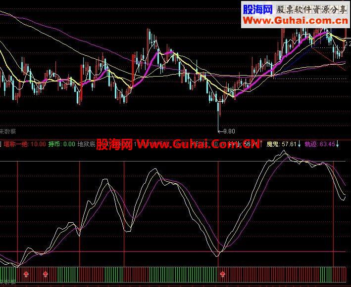 通达信底部买入指标，成功率95%以上