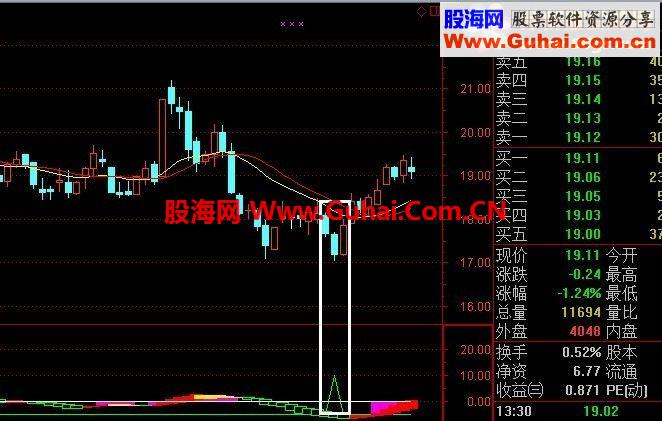 庄家抄底指标