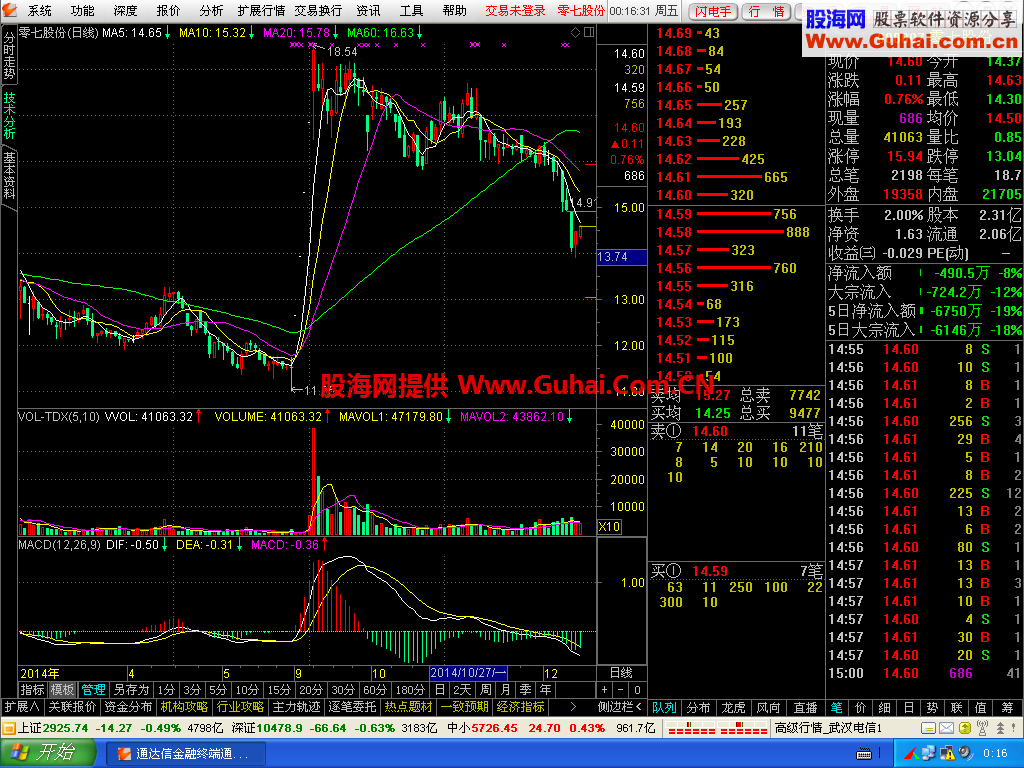 通达信金融终端(5.87B_VIP)稳定版