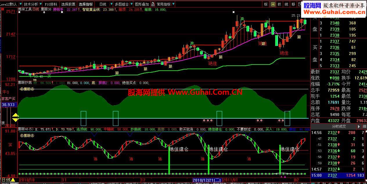 【弱势抄底必备两个副图指标】--鹰眼抄底源码 