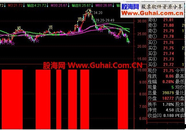 就是看不惯有些人吹牛,源码大放送,马甲就免了有图