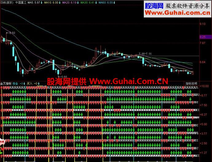 同花顺金叉指标副图