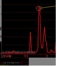 我的扫描CYS在-10到-15区间的代码