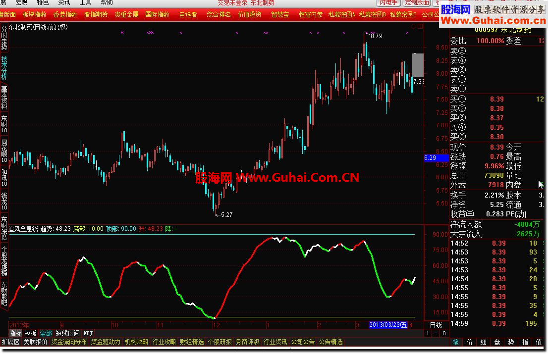 通达信追风全息线公式