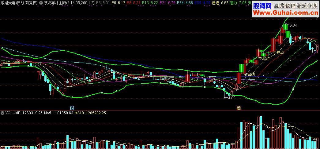 通达信波浪布林主图源码