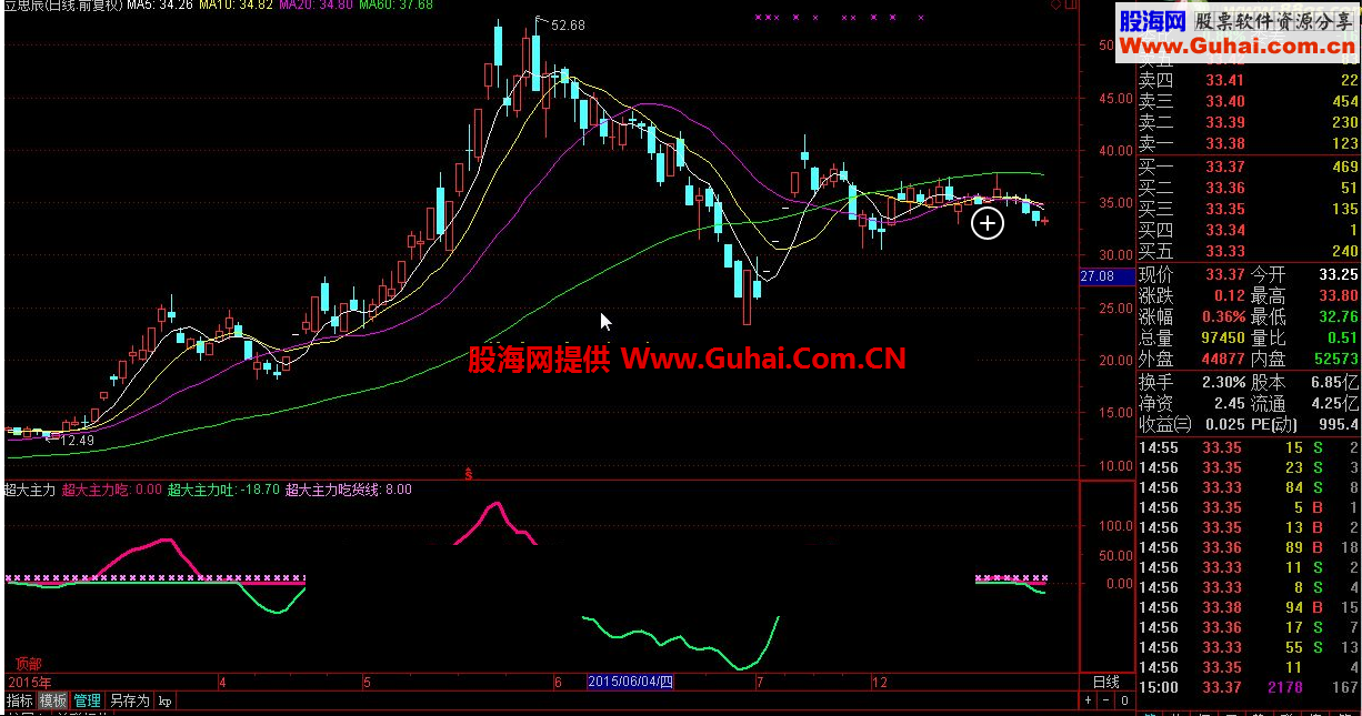 通达信成功率100%主力吃货线指标公式无未来极准确