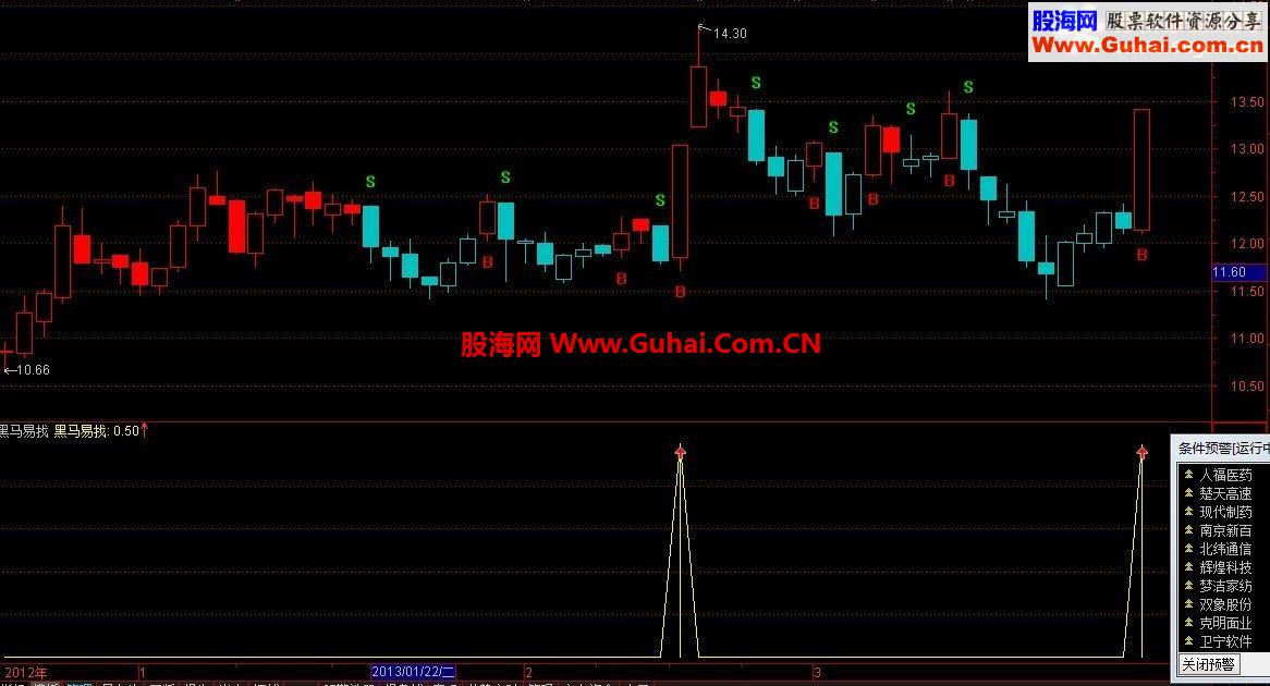 通达信寻找黑马(简单.实用.副图.预警.无未来)
