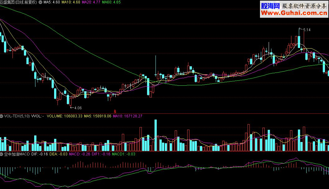 通达信空中加油MACD指标公式