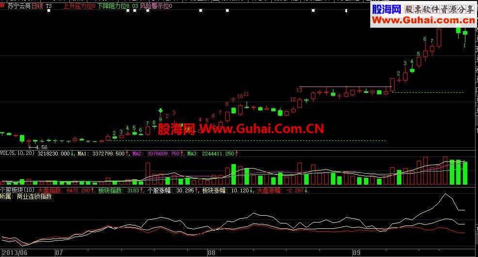 【新游客】大智慧新金融终端7.60 13308（修改帐号权限 开启所有本地权)