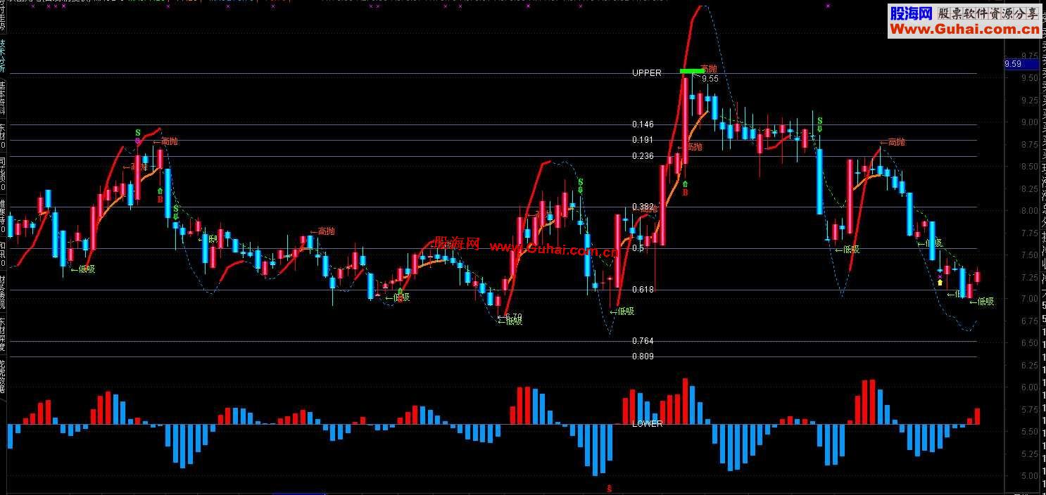 通达信MACD-金加载到主图上十分方便主图源码