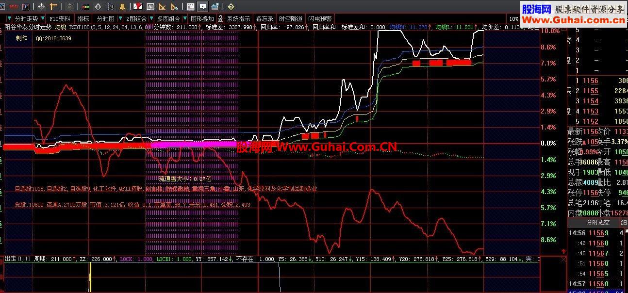 大智慧分时横盘的源码,可以用来选股