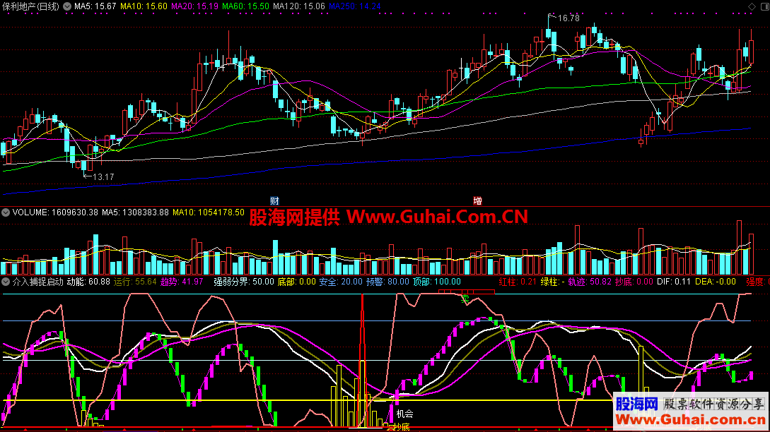 介入捕捉启动股抄底时机（源码 通达信 副图 贴图）没有未来