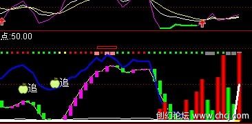 顶底背离 做波段佳品 很实用主图（无未来）