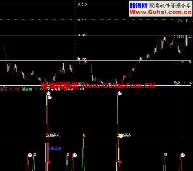 大智慧选股买点黑码信号介入点