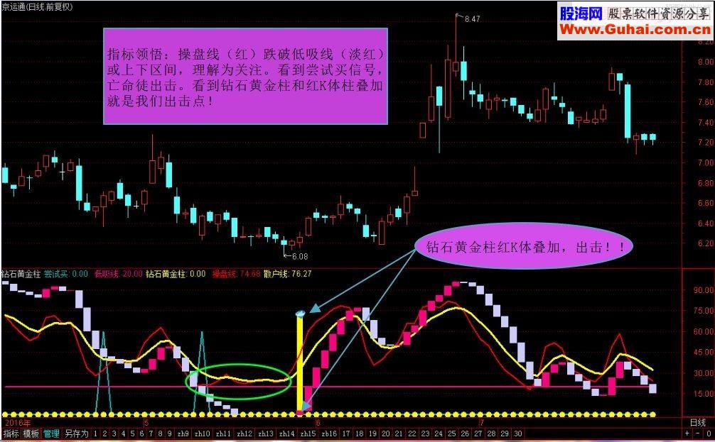 原生金钻：钻石黄金柱（通达信 无未来 不加密） 精准买卖点 选股