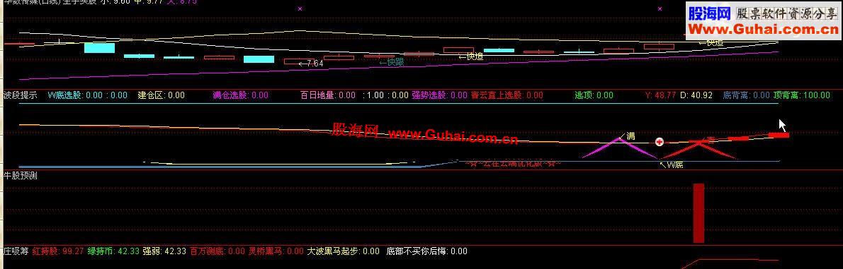 通达信牛股预测指标公式
