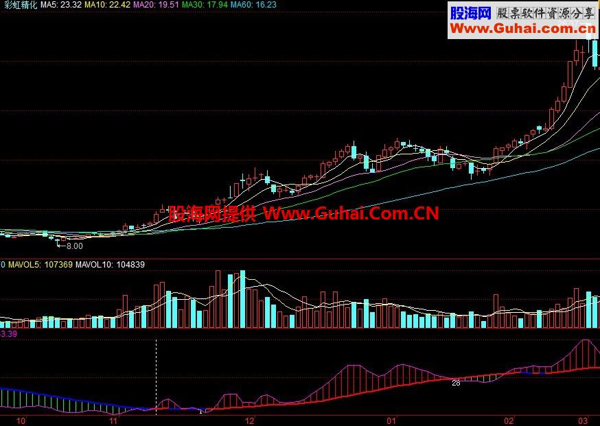 大智慧大资金秘诀—资金动能公式