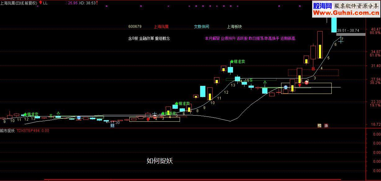 通达信熊市捉妖副图/选股源码