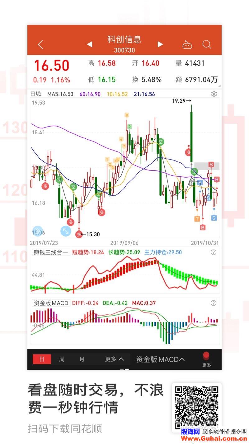 同花顺资金版MACD(源码 副图  贴图) 