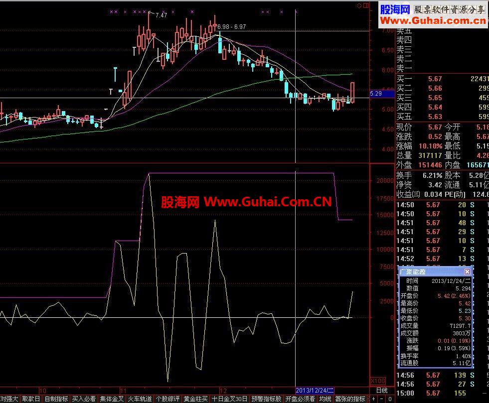 再发一次，刚才指标忘记放了
