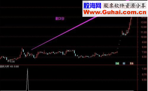 通达信捉妖大师副图/选股源码 贴图