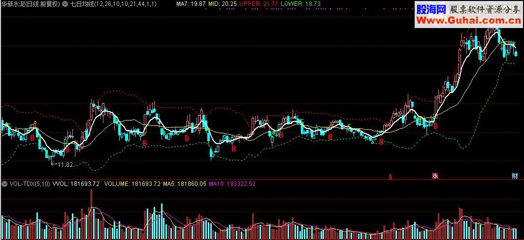 通达信七日均线+BOLL指标源码主图