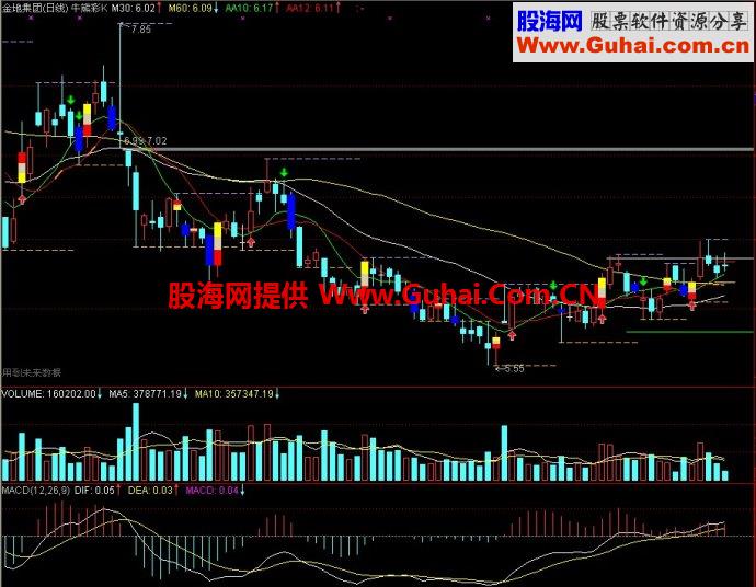 通达信牛熊彩K主图指标